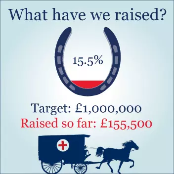Horses Help Heroes progress barometer